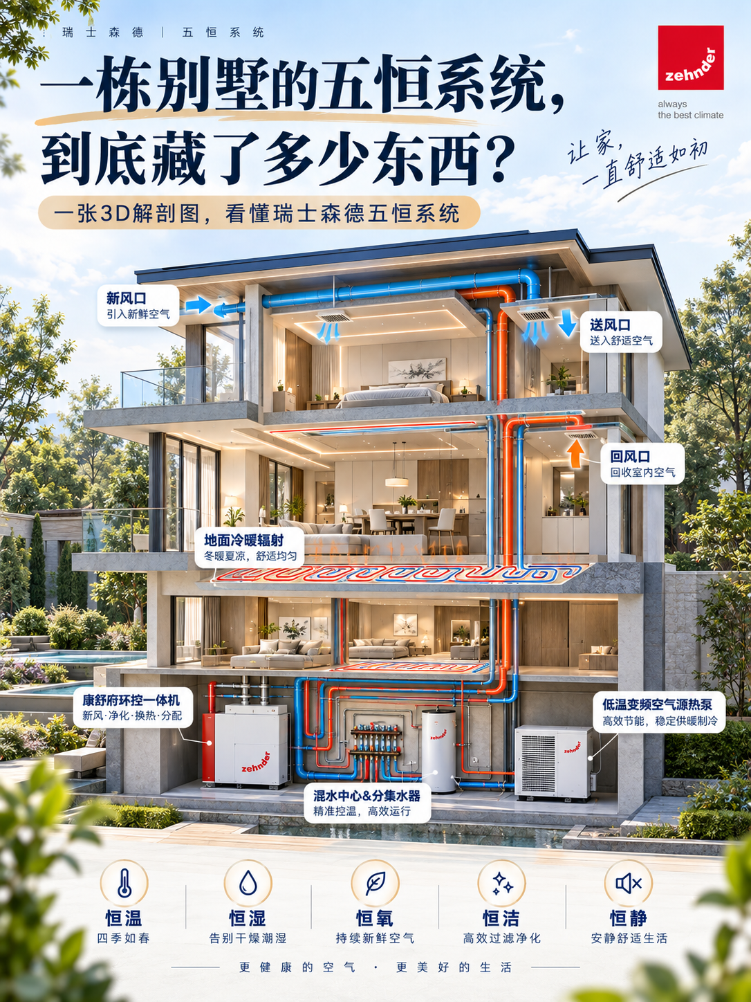 济源五恒系统到底怎么工作的？一张解剖图看懂